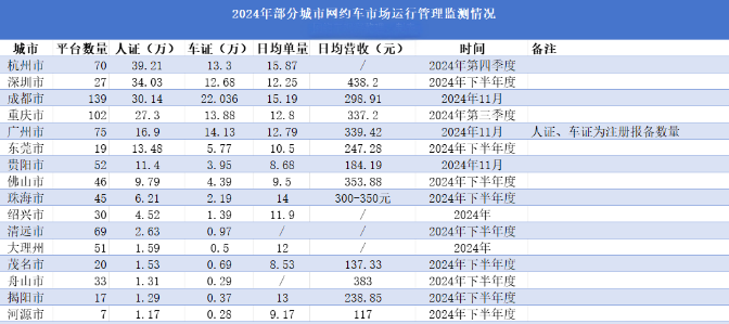 2024年网约车行业真相：司机暴增，收入难涨，未来路在何方？2025年你还坚持吗？-滴之家指南论坛